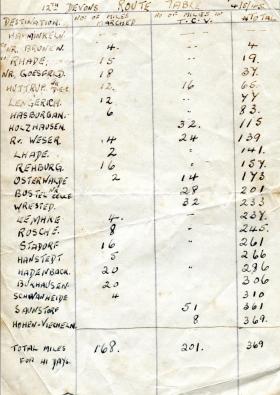 OS 12th Devons Route Table 4 May 1945