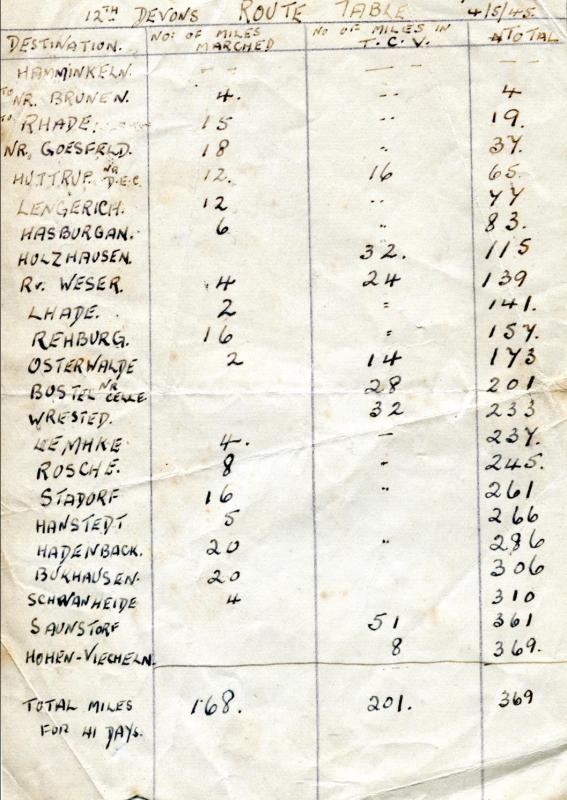 OS 12th Devons Route Table 4 May 1945